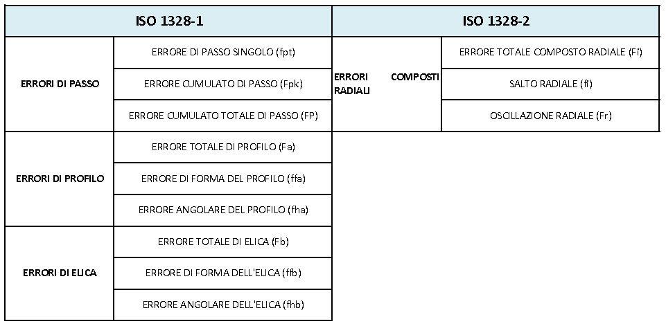 tabella_due